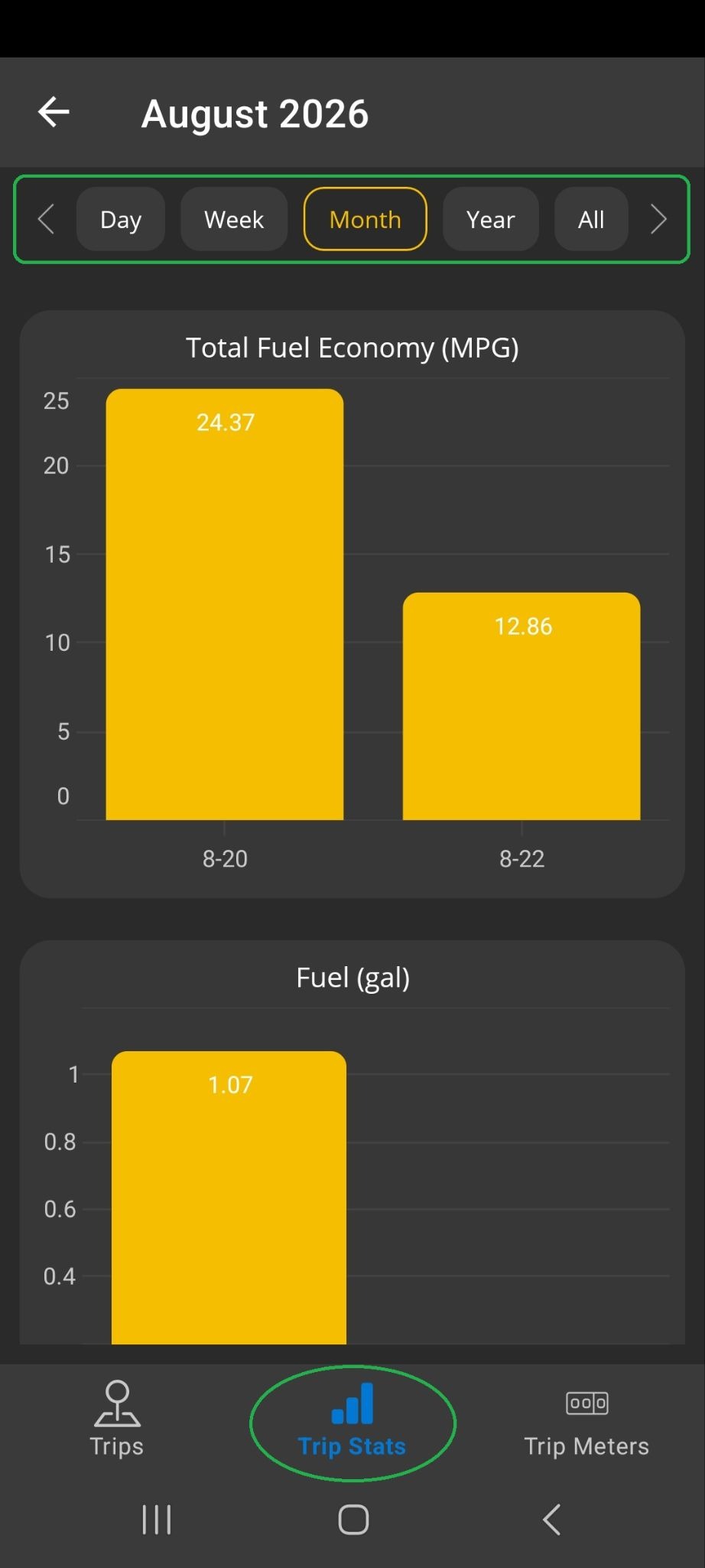 Android screen showing the Trips Stats tab. The Time Period selector at the top of the screen is highlighted. The Trip Stats tab is also highlighted.