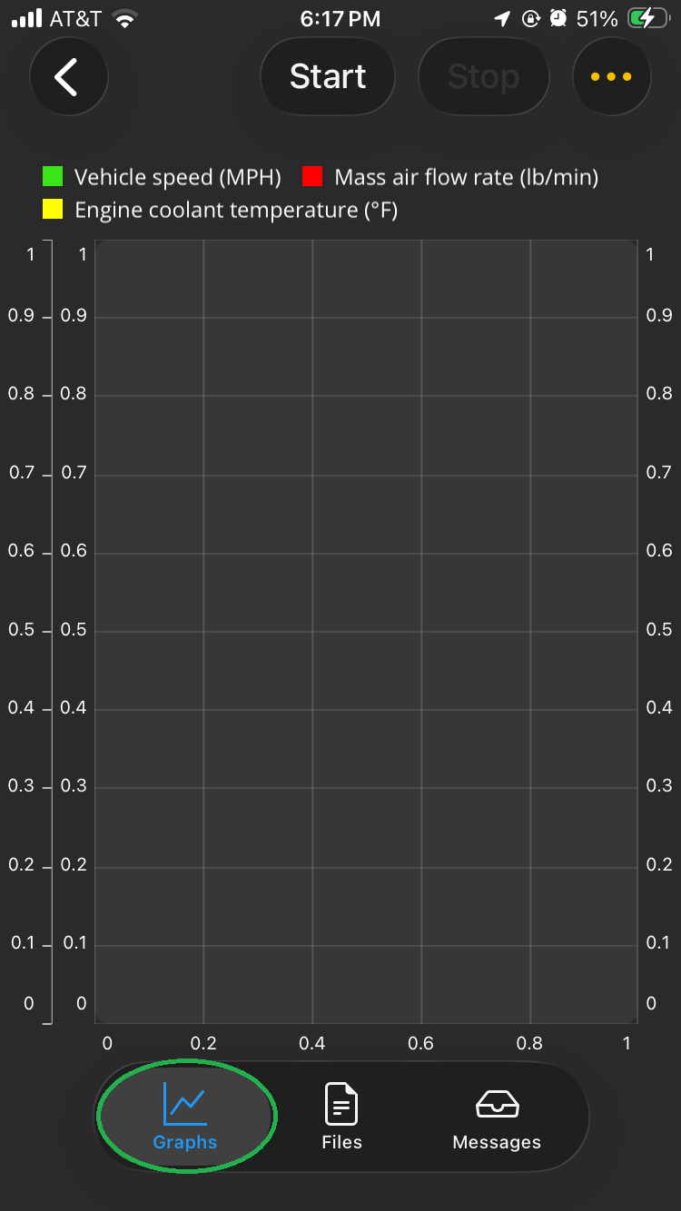 iOS screen showing Log Graphs view before logging started. The graph shows no data. The Graphs tab is highlighted.