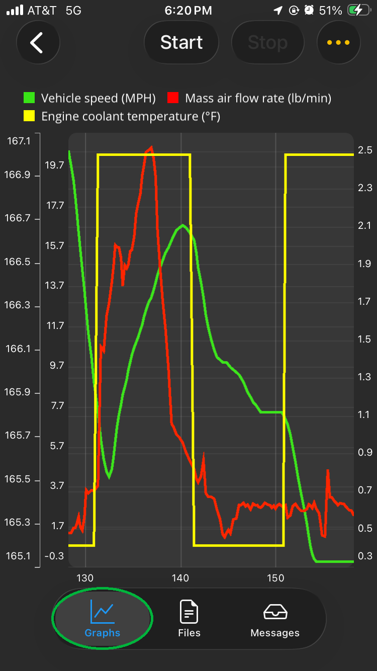 iOS screen showing Log Graphs view before logging started. The graph shows 3 types of data. The Graphs tab is highlighted.