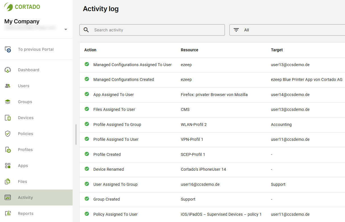 activities overview