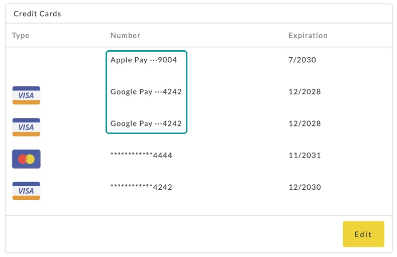 A customer's saved cards, including Apple Pay and Google Pay cards