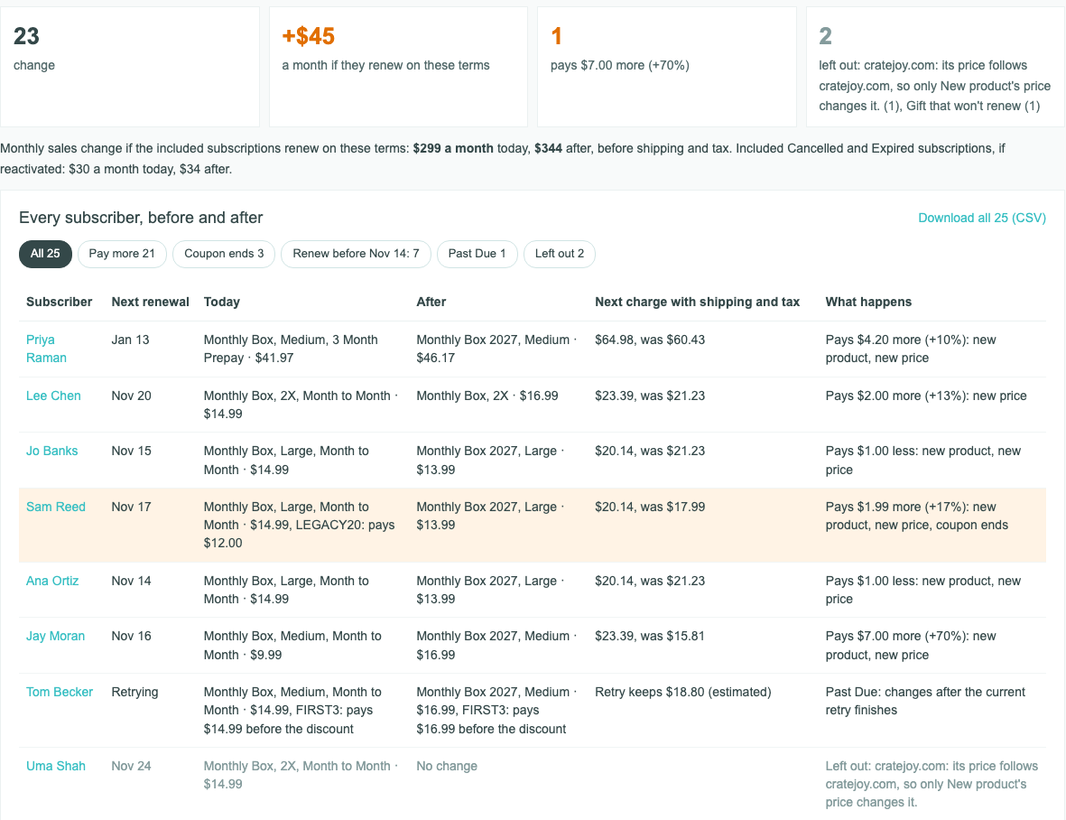 Step 4, Review and schedule: the totals, then every subscriber’s next renewal, price today and after, next charge, and what happens