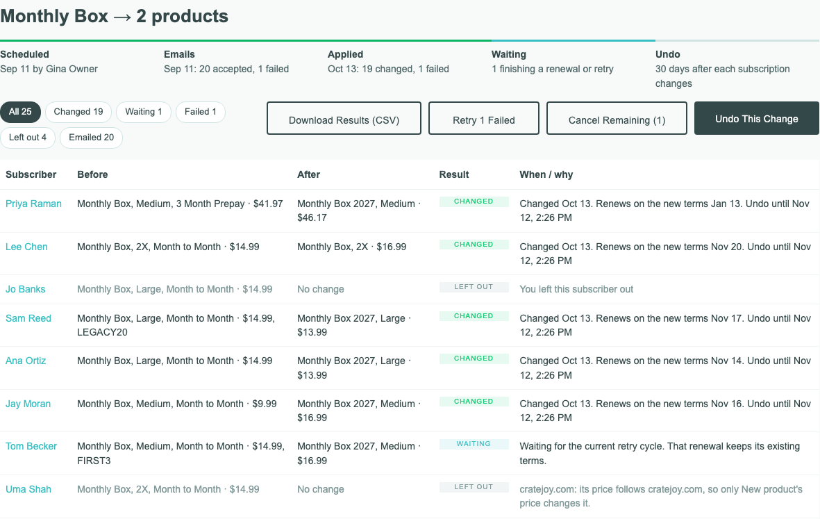 A change’s page after its date: the timeline, the result filters, the Download Results, Retry, Cancel Remaining, and Undo This Change buttons, and each subscriber’s result