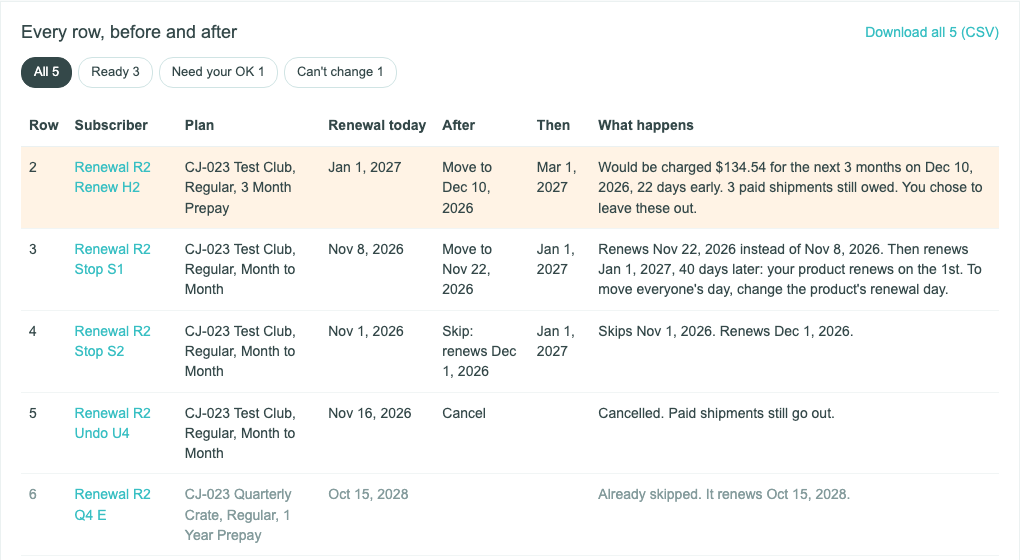 Every row, before and after: a prepaid move that needs your OK, a move with its Then line, a skip, a cancel, and a row already skipped