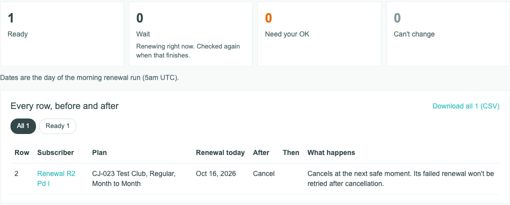 A Past Due subscriber’s cancel, Ready: Cancels at the next safe moment, and its failed renewal won’t be retried after cancellation