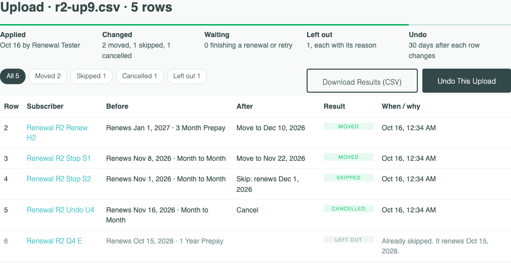 A finished upload: Applied, Changed, Waiting, Left out, and Undo across the top, the result pills, Download Results (CSV) and Undo This Upload, and each row’s before, after, result, and when