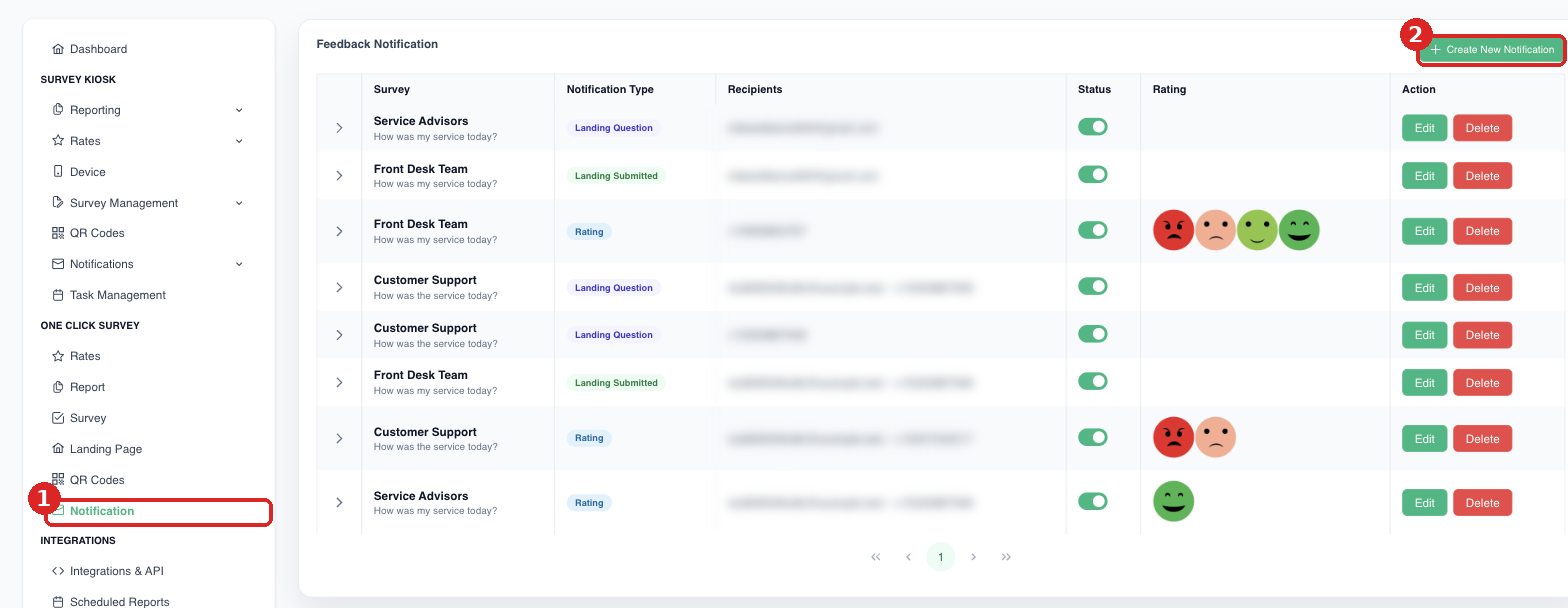 OneClick notification list