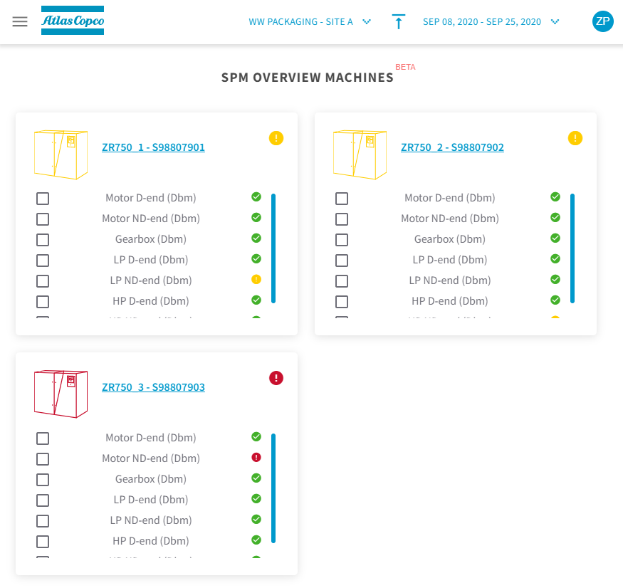 Spm Overview Explained Smartlink Support