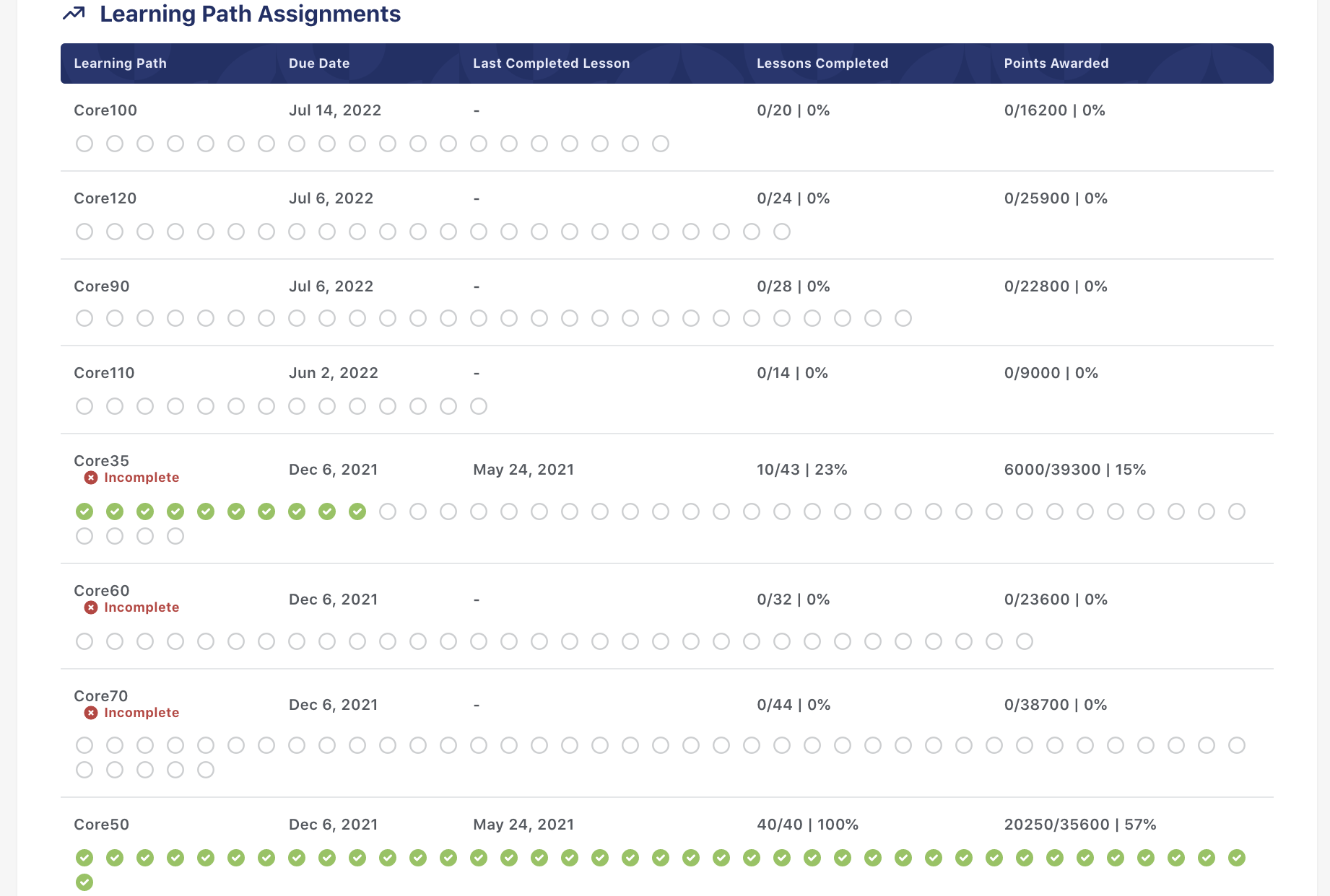 Learning Paths on the Student Dashboard Garbanzo