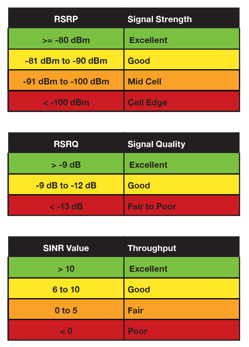 Cellular Signal Strength How To Measure Cell Phone Signal PUNMCW Cellular Signal Strength How To Measure Cell Phone Signal PUNMCW
