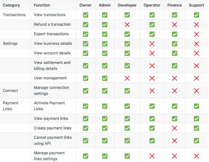 How to use the Peach Dashboard Peach Payments