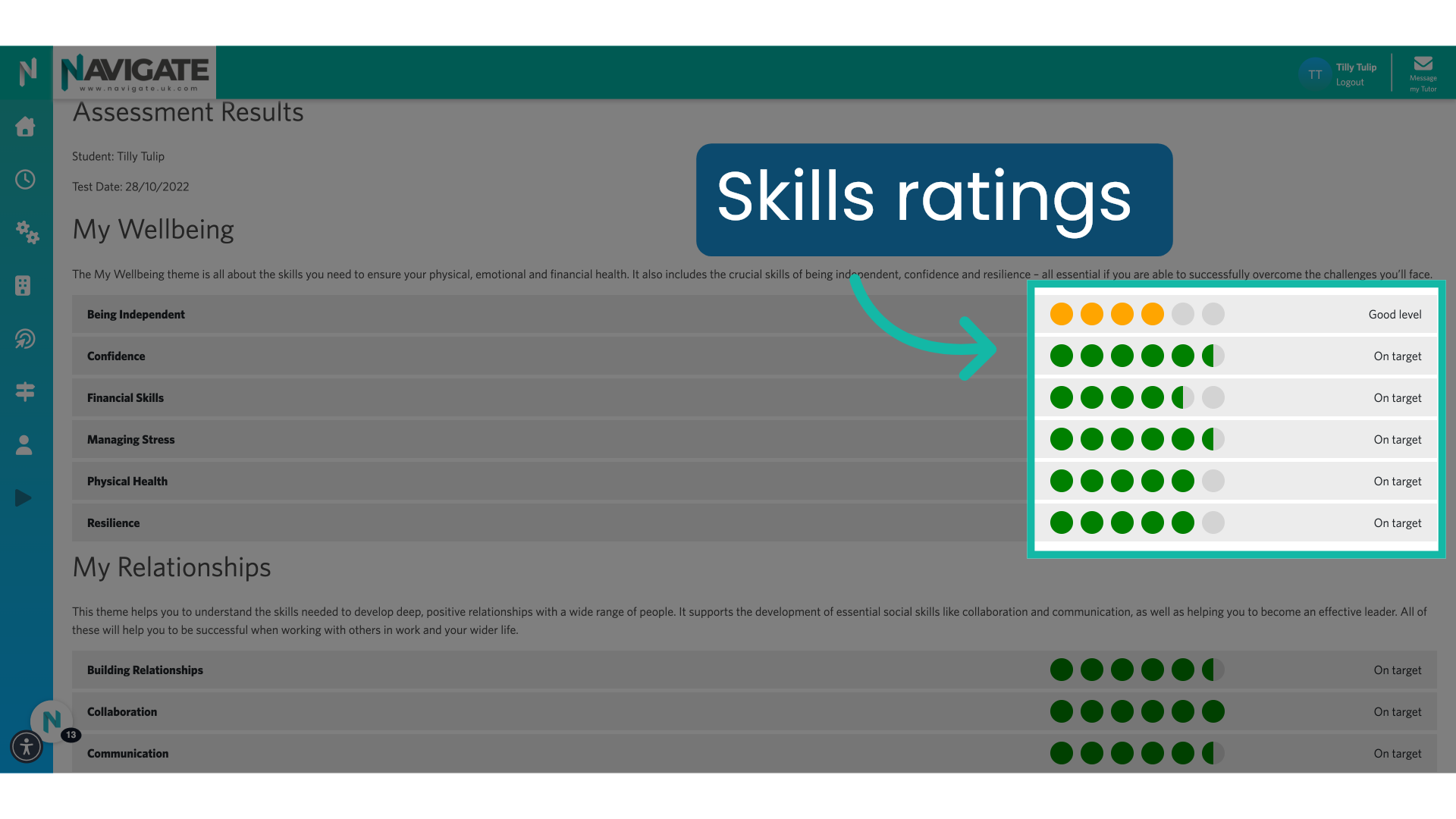 Skills Ratings