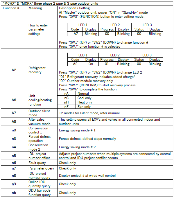 A white sheet of paper with black text
AI-generated content may be incorrect.