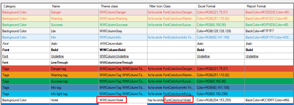 New Conditional formatting