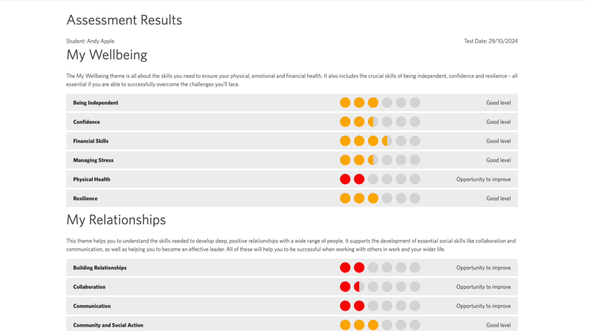 View Assessment Results