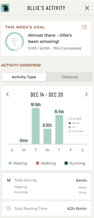Activity Map Screenshot from the SpotOn GPS Fence app.