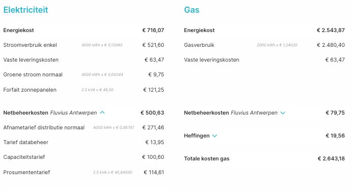 Voorbeeld forfait-berekening in de offerte