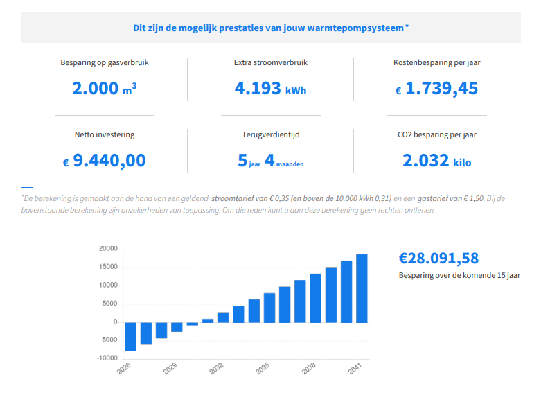 De warmtepomp-offerte met besparing en terugverdientijd