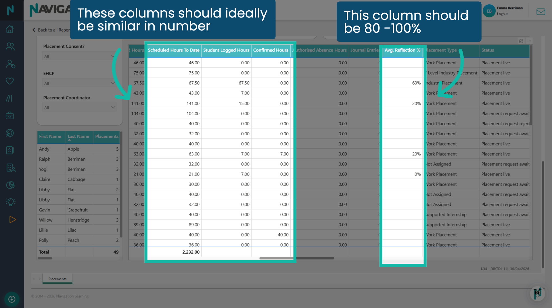 Data grids