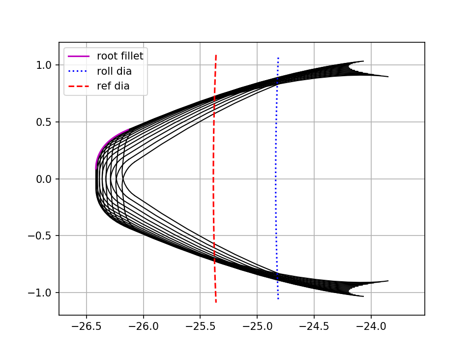 Gears App rollout Help Center