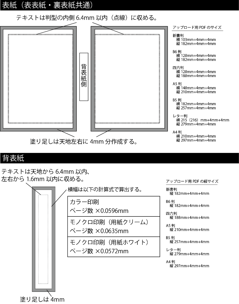 背表紙の幅は用紙と印刷方式に応じて決まります Nextpublishing Authors Press 背表紙の幅は用紙と印刷方式に応じて決まります Nextpublishing Authors Press