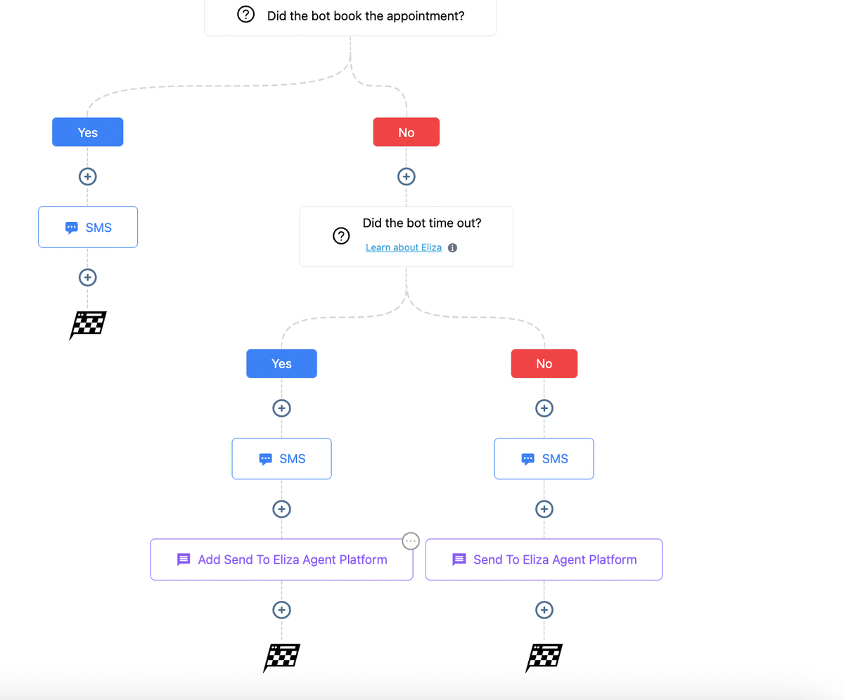 Human Rollover to Eliza agent platform ( if subscribed)