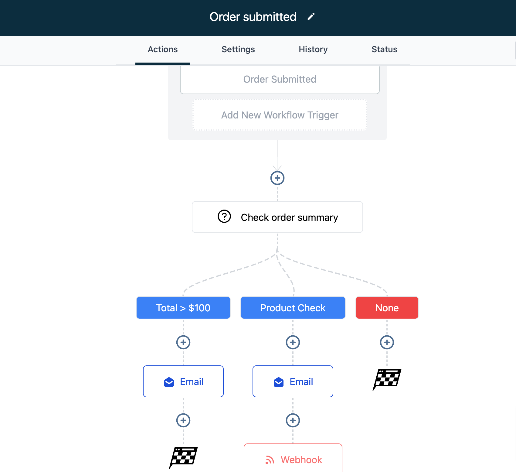 standard-triggers-order-submitted-highlevel-support-portal