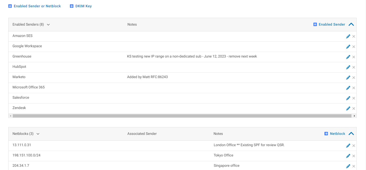Enabled Senders and Netblocks