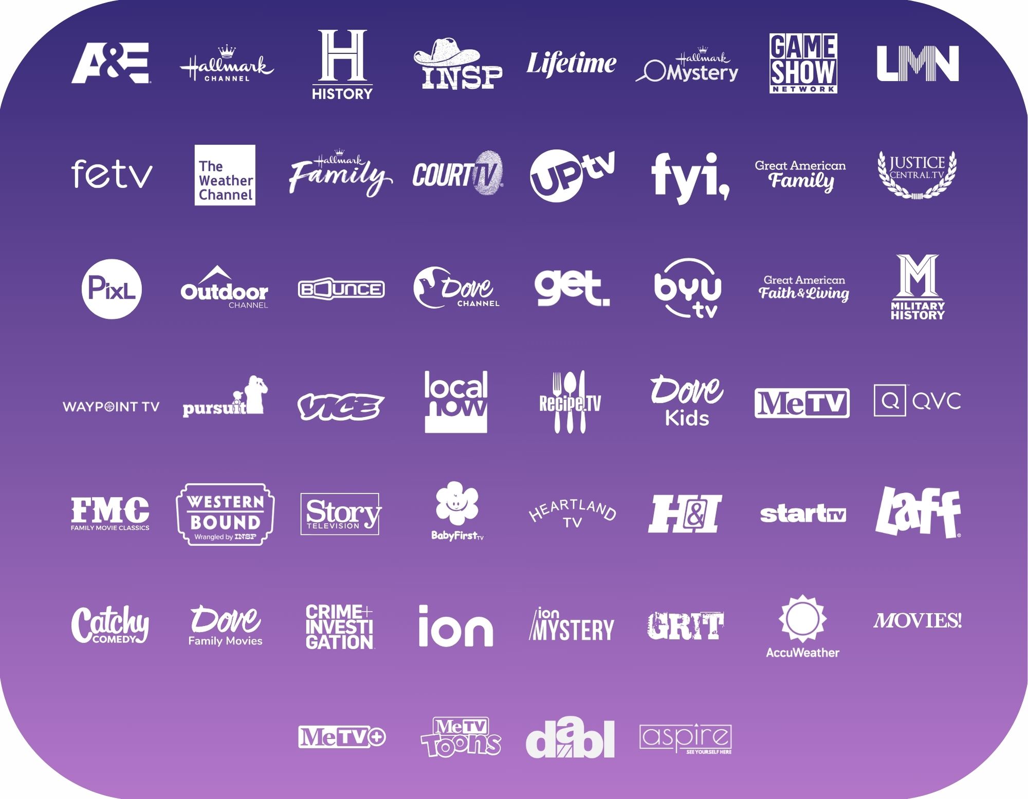 Frndly TV Channels HELP CENTER