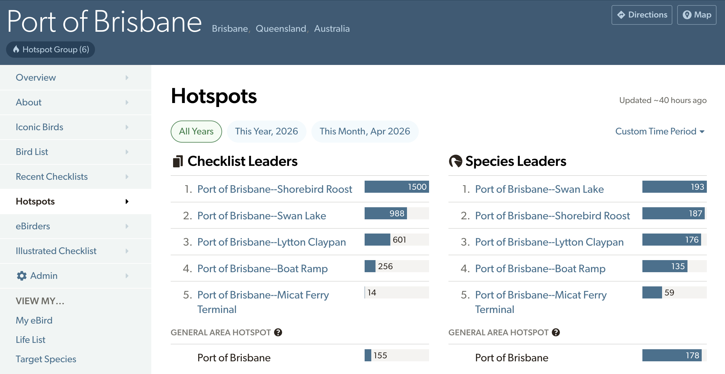 tabla de posiciones del grupo de sitios de interés de eBird
