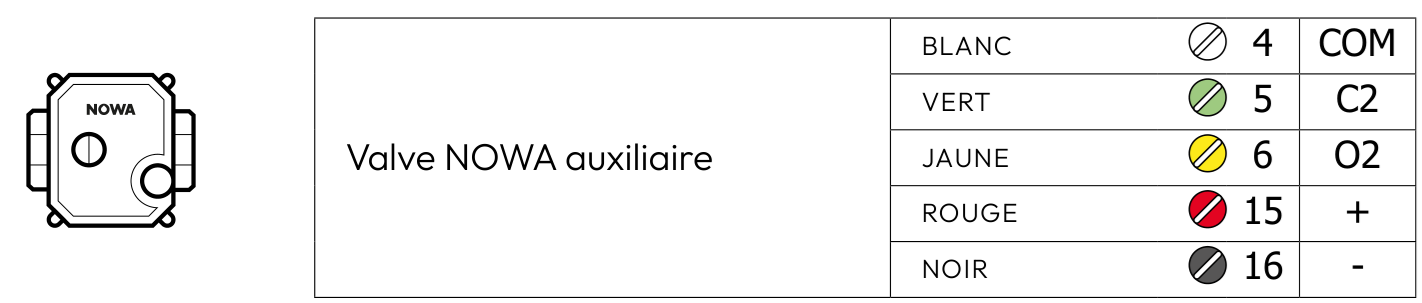 Schéma de branchement de la valve auxiliaire NOWA
