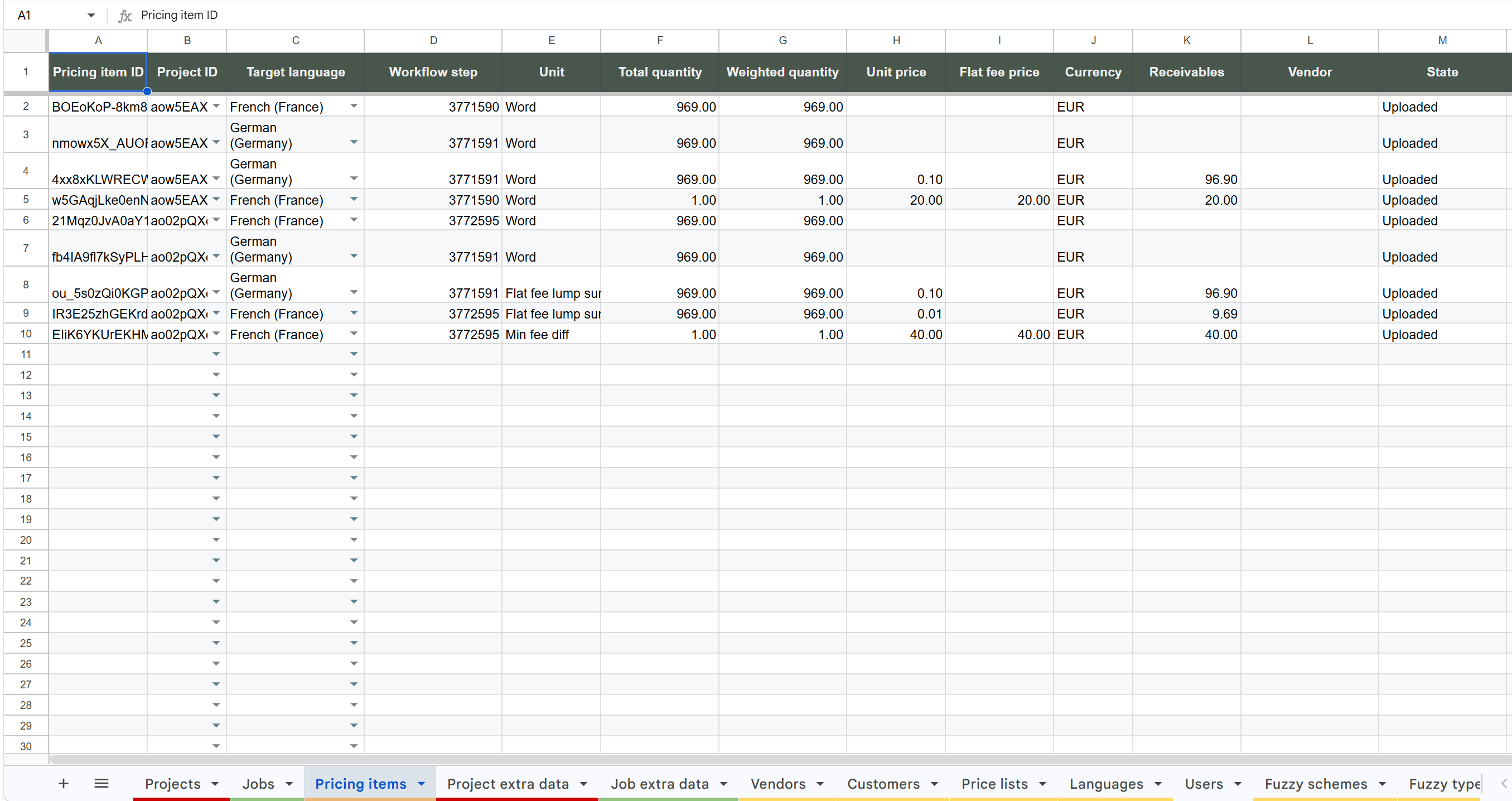 Screenshot: the sheets of the BeLazy spreadsheet