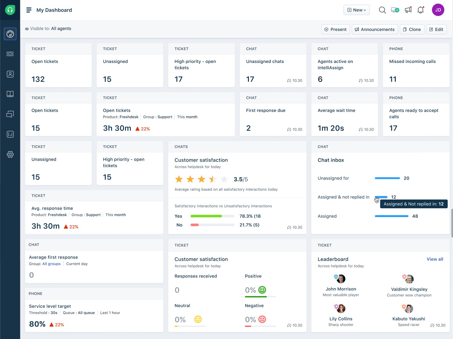 Omnichannel Team Dashboards : Freshdesk