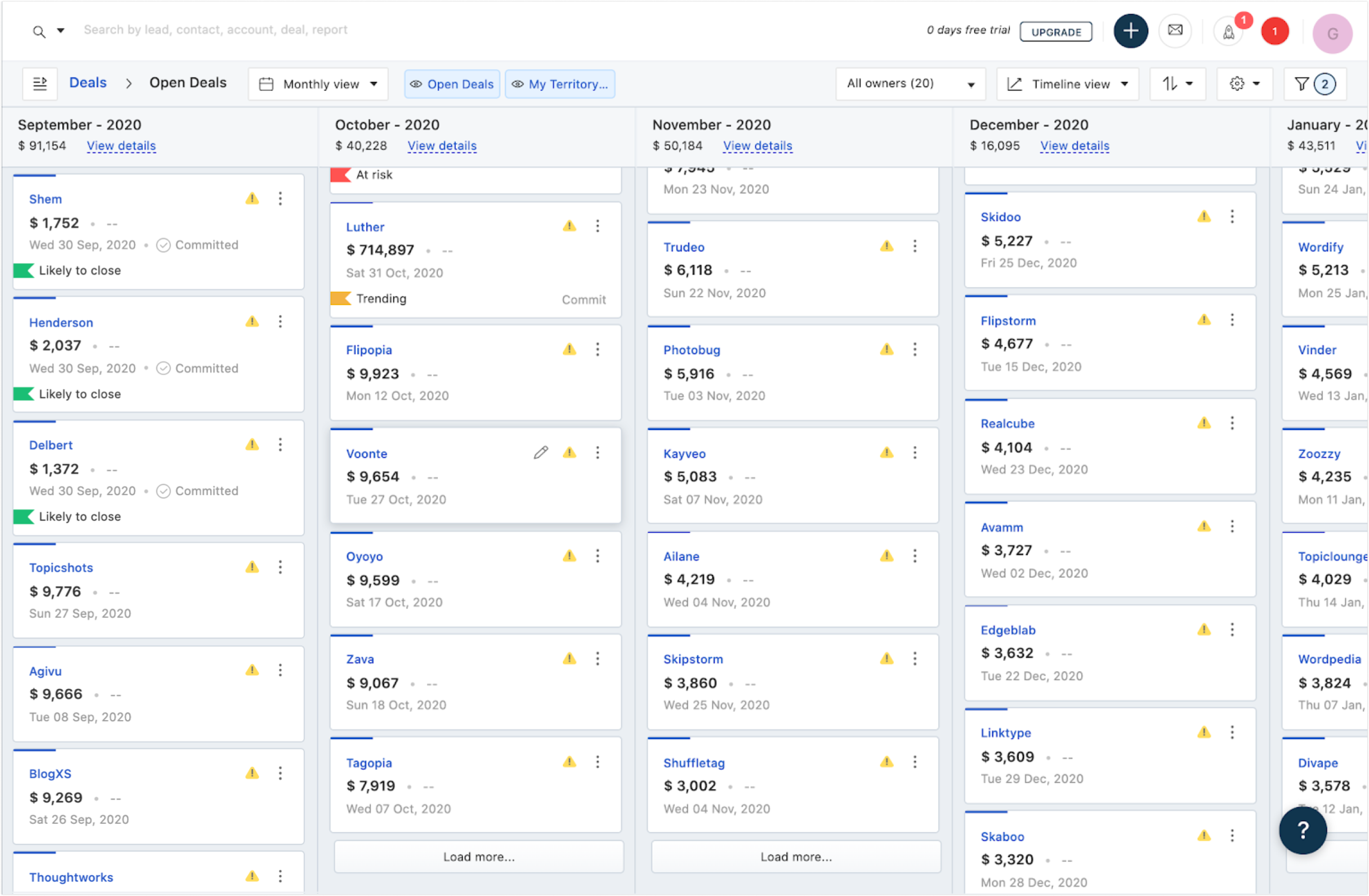 What is the deal timeline view? How to use the deal timeline view