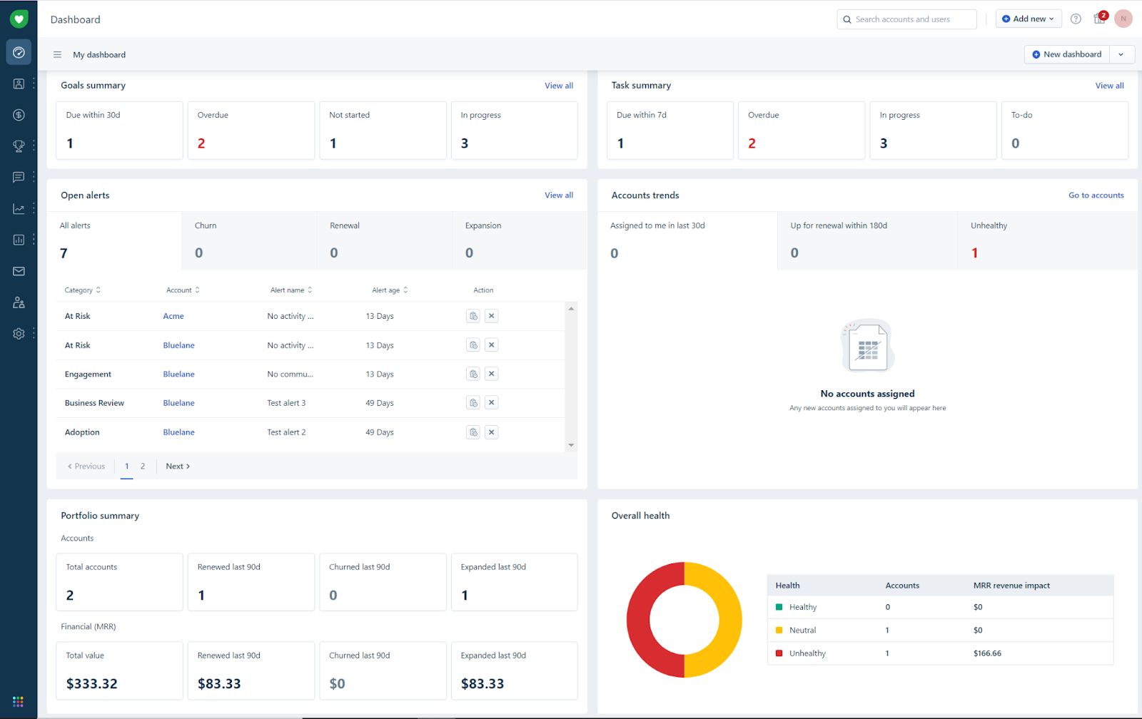 Default My Dashboard Freshdesk Customer Success Default My Dashboard Freshdesk Customer Success