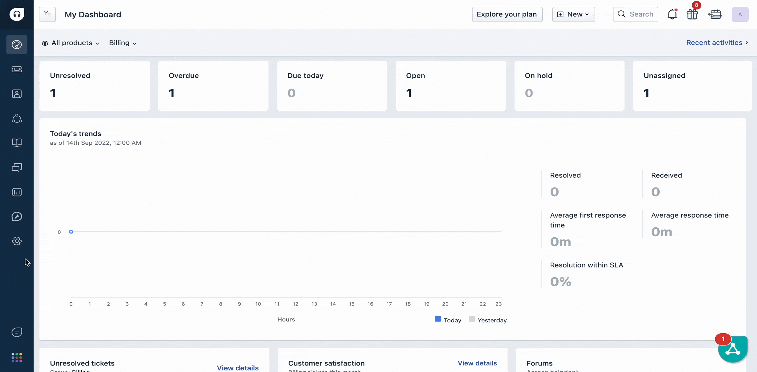 Automatic Tickets