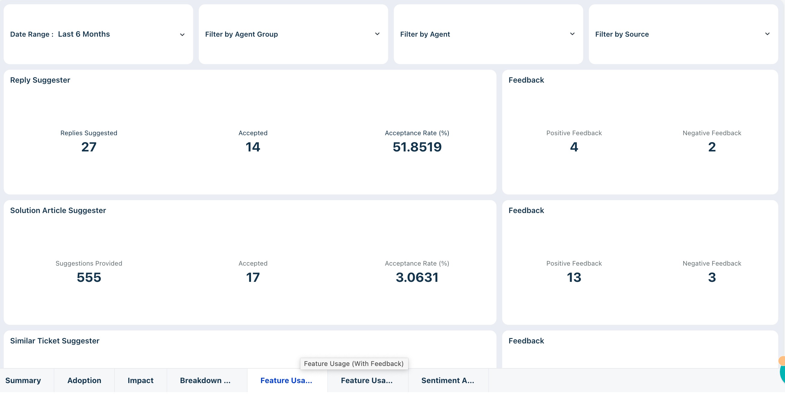 Feature usage with feedback — Reply Suggester and Solution Article Suggester acceptance rates and feedback signals