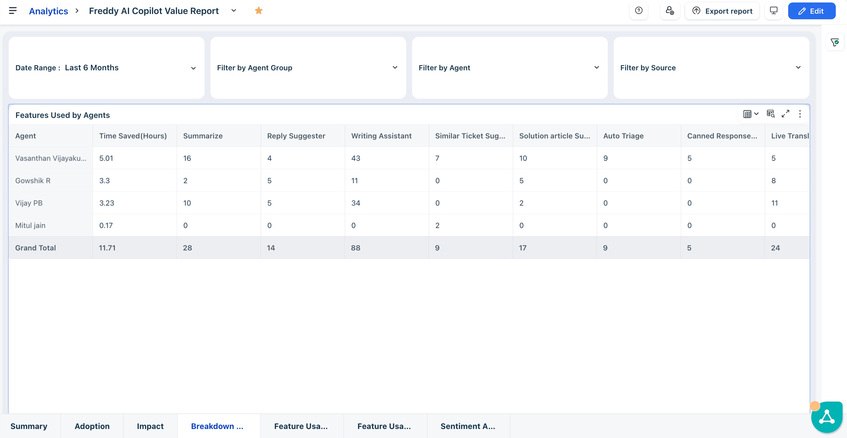 Breakdown of features — per-agent usage counts across all Copilot features with time saved