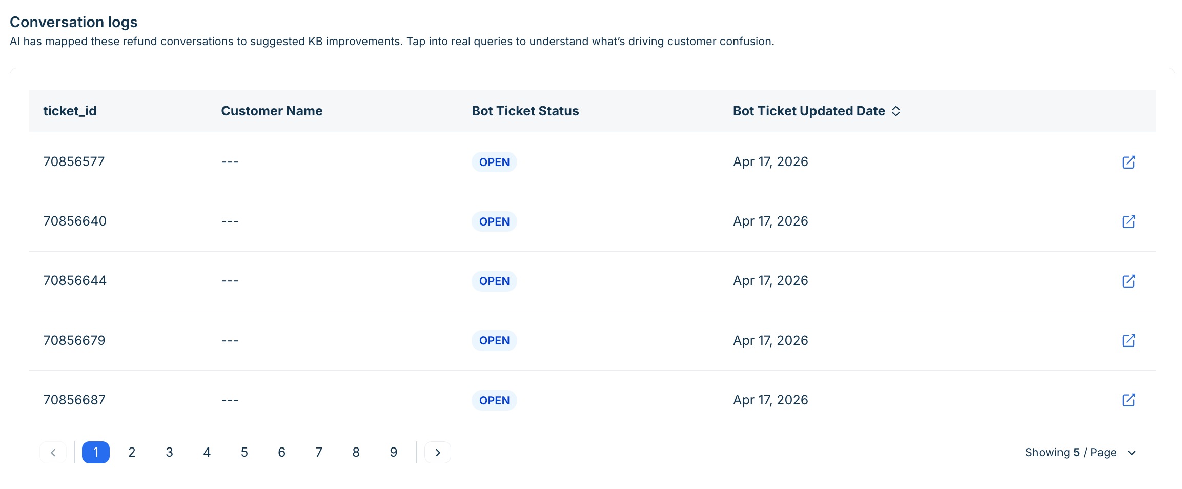 Conversation logs on the Topic detail page — linked to Ticket IDs