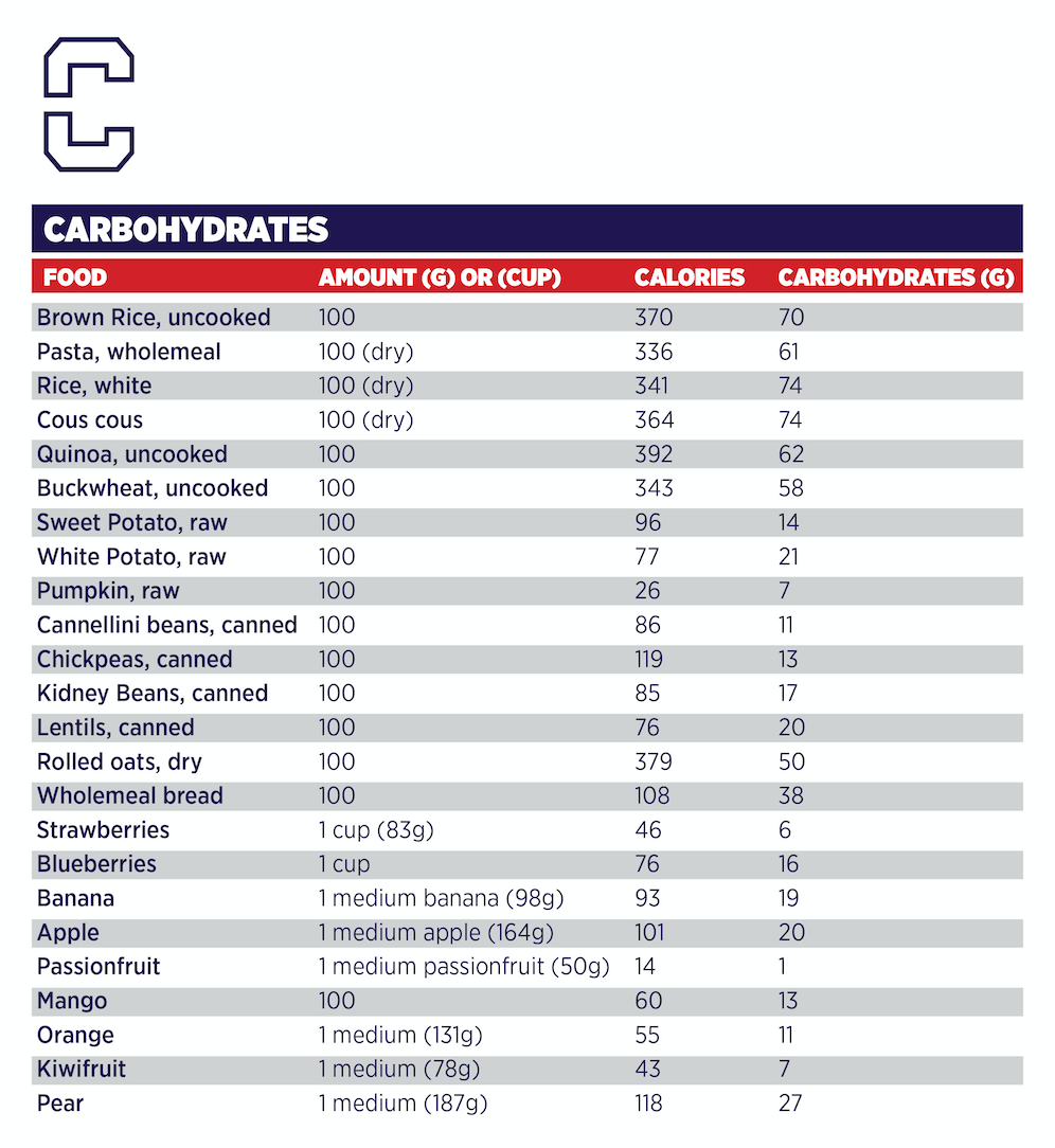 45 Day Challenge F45 Support
