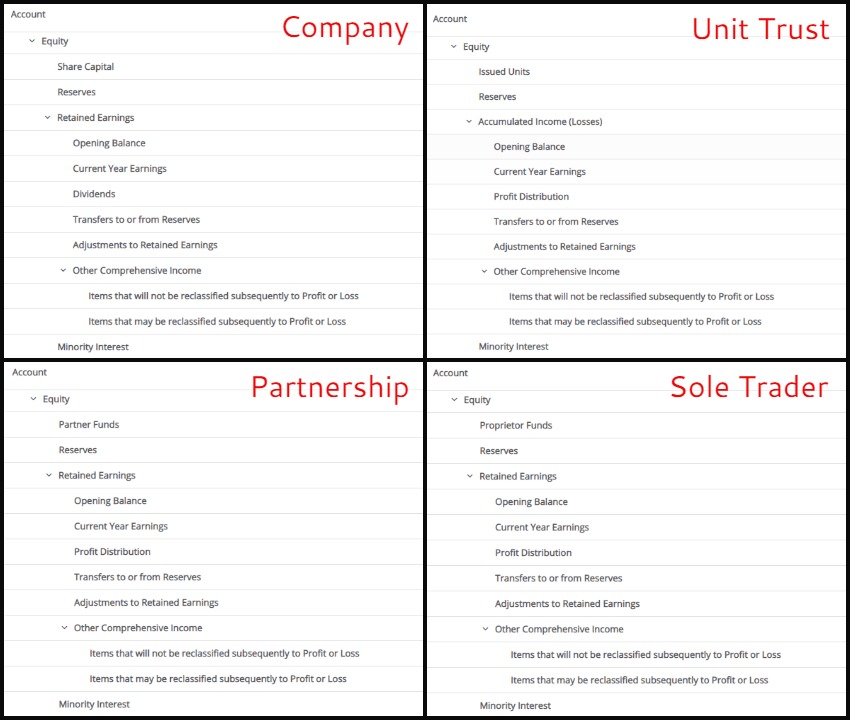 Managing the Standard Chart of Accounts Business Fitness Help & Support