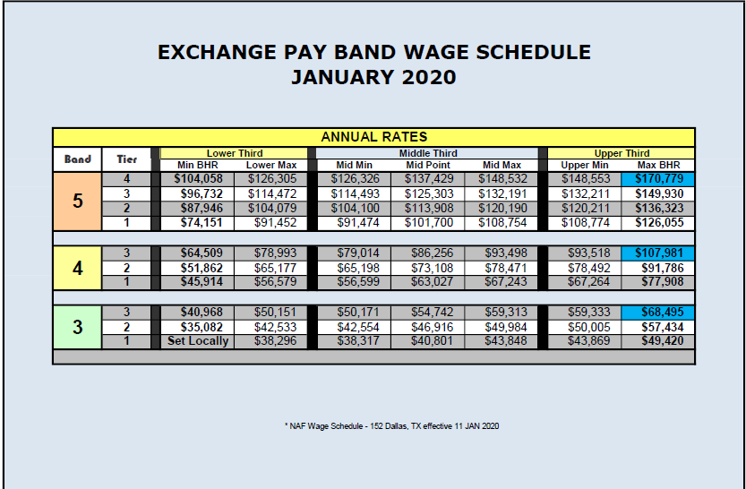 2020 Pay Band Wage Schedule AAFES Agent Knowledge Base