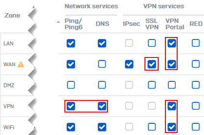 Turn on access from zones for SSL VPN and VPN portal.