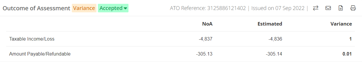 Outcome of Assessment