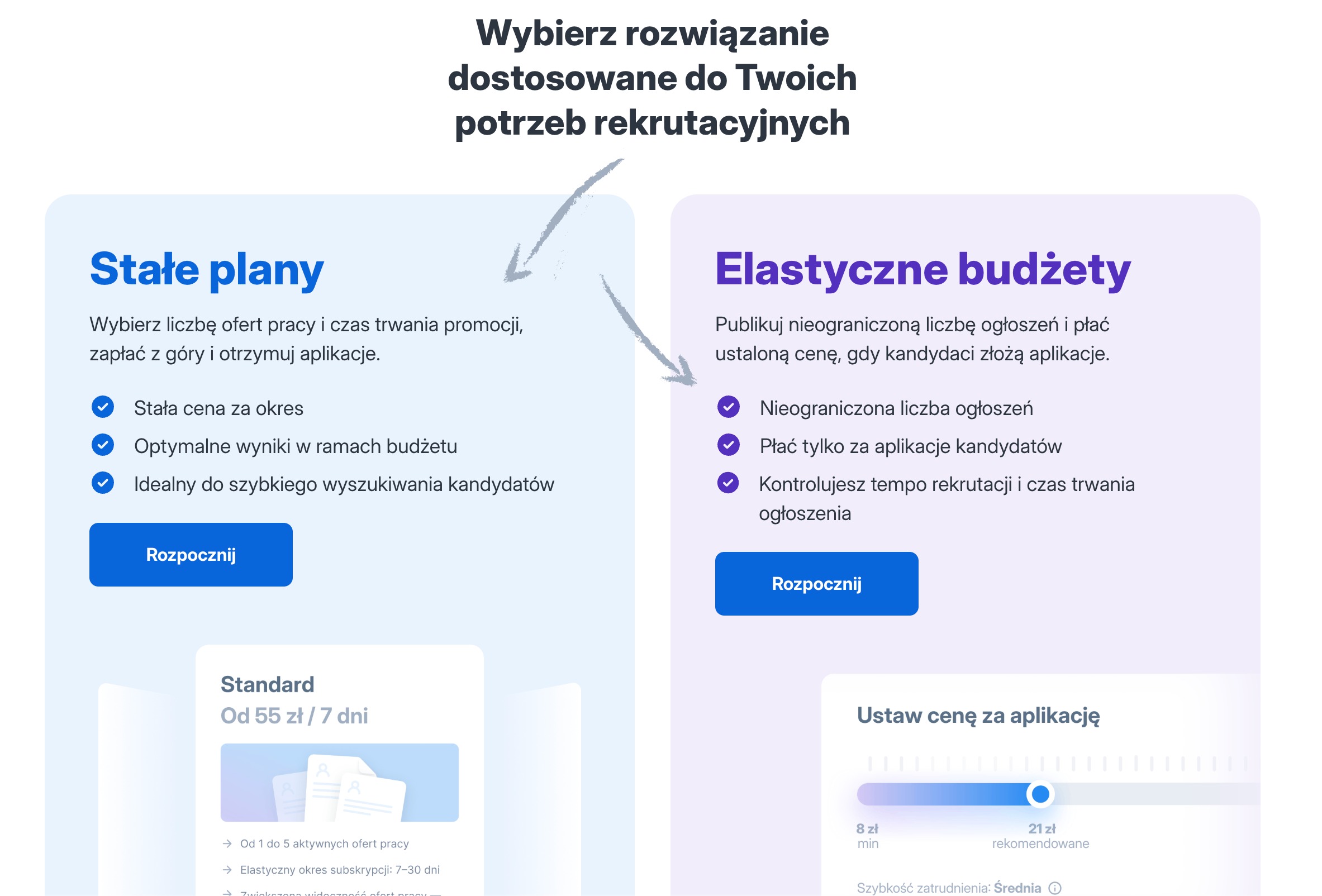 Wybór modelu konta na Jooble - Stałe plany lub Elastyczne budżety