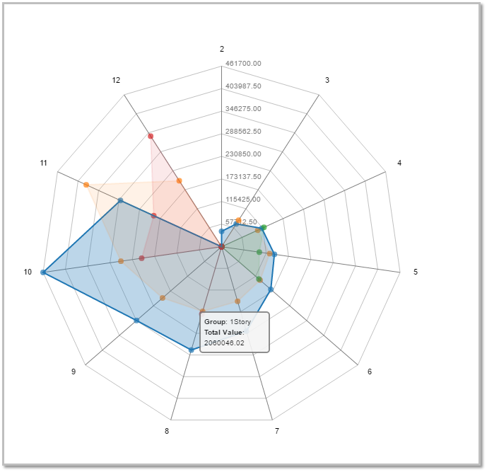 Radar Chart User Guide How to set up Radar Chart Visualization Ruths