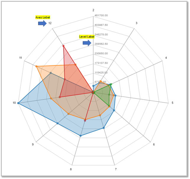 Radar Chart User Guide How to set up Radar Chart Visualization Ruths