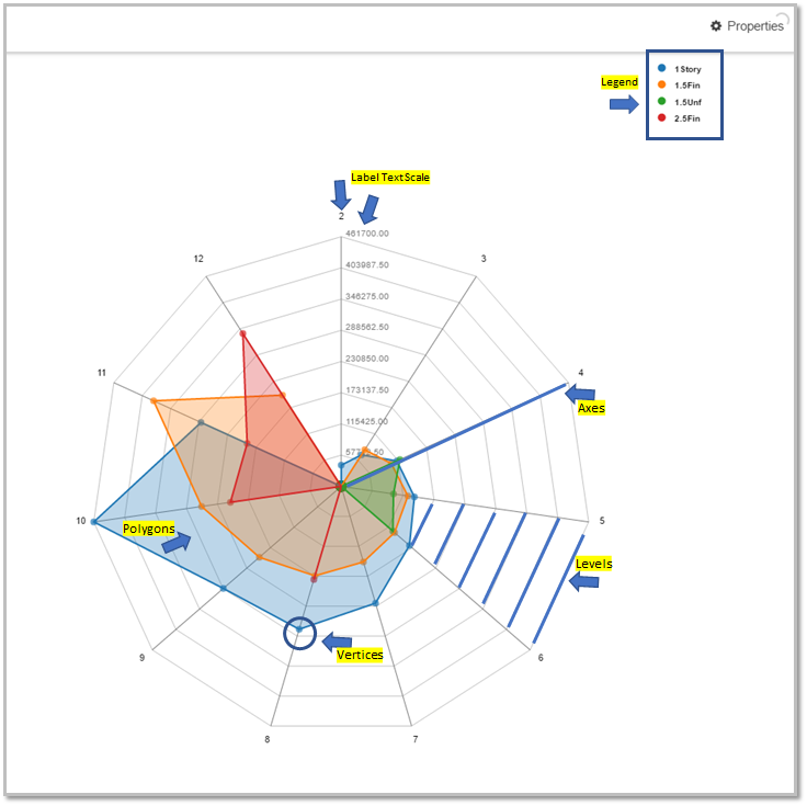 Radar Chart User Guide: How to set up Radar Chart ...