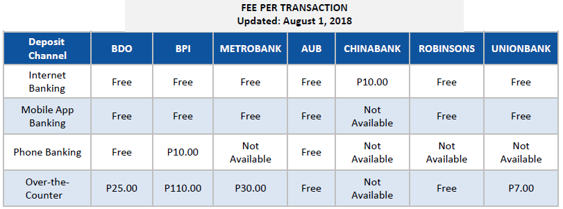 How Do I Fund My Col Account