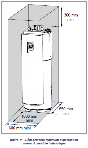 PAC coupure - Votre PAC coupure 2x20A pour votre chauffe eau.